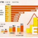 하루하루 이미지