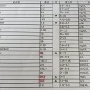 진영센텀내과의원 이미지