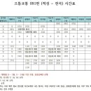 어유2리 이미지