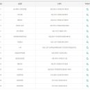 GS25부산미남점 티스토리