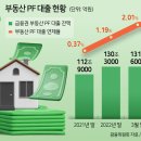 청담동 호텔땅도 퇴짜맞았다, 지방은 생지옥…PF 시한폭탄 째깍째깍 이미지