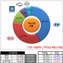 2015년 8월 자동차 판매량.jpg 이미지
