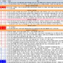 01.31(수) ‘밸류업’ 우수 기업 100곳 뽑는다