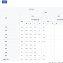 남중상회