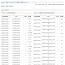 제94회 전국체전 고등부 럭비선수 명단. 이미지