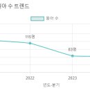 애동유치원 이미지