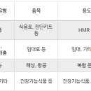 (주)나이스팜 이미지
