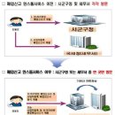 연합치과기공소 이미지