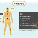 미앤네이처한의원강서점 이미지