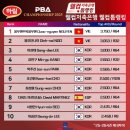 웰컴당구장 이미지