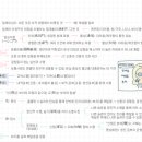 일심통상 이미지