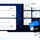 주식회사 코그 네이버블로그