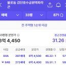 더샵검단레이크파크 모델하우스 방문 후기 모음