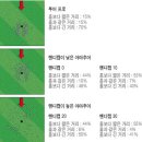 핸디캡을 낮추는 새로운 지름길 이미지