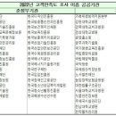 에스알 SR 무역