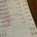 신반포로19길2-17 | [귀멸의 칼날 팝업스토어] 팝업 후기 / MD(굿즈) 품절 명단 및 재입고 정보