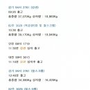 망월길 네이버블로그