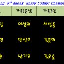 2011년 7월 17일 인천대공원-관모산 오리엔티어링대회 결과표 이미지