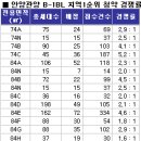 안양 관양지구 휴먼시아...최고 5.2대 1로 청약마감 이미지