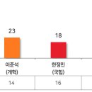 조사 이미지