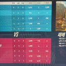 토브PC | 창원 상남동 신상 피시방, 데이트하기 좋은 토브 PC방 후기