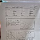 보선약국 | 서울난임전문병원 : 사랑아이여성의원_ 산전검사