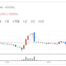 가온 이커머스 네이버블로그