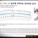 학정세탁소 네이버블로그
