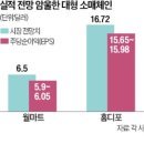 월마트건축자재 이미지