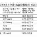 서울 5대병원 보험 안되는 검사비 비교해보니…위내시경ㆍ심장 초음파 이미지