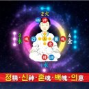 동방산소 이미지