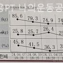 나의 운동 공간 | 당산헬스장 여성전용PT 나의운동공간 헬스장 인바디