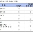 남부대학교 보건경영대학원 네이버블로그