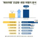 투어리즘인사이트