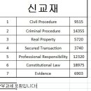 코아교재