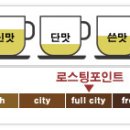 만델링 이미지
