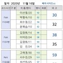 11월 16일 베이사이드cc 조편성 이미지