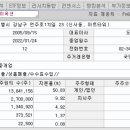 티에이매니지먼트