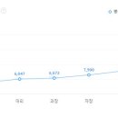 동양기전엘리베이터(주) 이미지