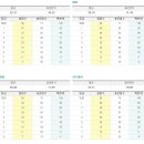 3월 고1 모의고사 등급컷 업데이트 - 과학탐구 이미지