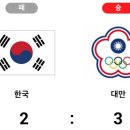 10월3일 [제28회 아시아 야구 선수권대회 ] 대한민국 vs 대만 2:3 「패」 이미지