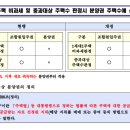 에이스 진 공인중개사사무소 이미지