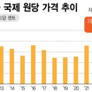 원당 이미지