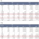 (주)대한항공항공우주사업본부 | [종목분석17] 대한항공: 사람들은 여객 · 화물사업만 본다.