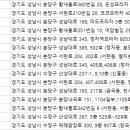 아이작성형외과의원 이미지