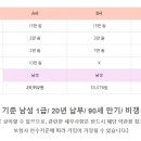 새누리간병인협회 이미지