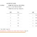 ＜2부＞ 축섭인지 망섭인지 구분하는법 [닉스 서버 데이터 기준] 이미지