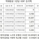 노보치과 네이버블로그