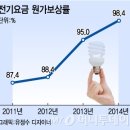 한전주유소 이미지