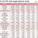 (주)평화식품